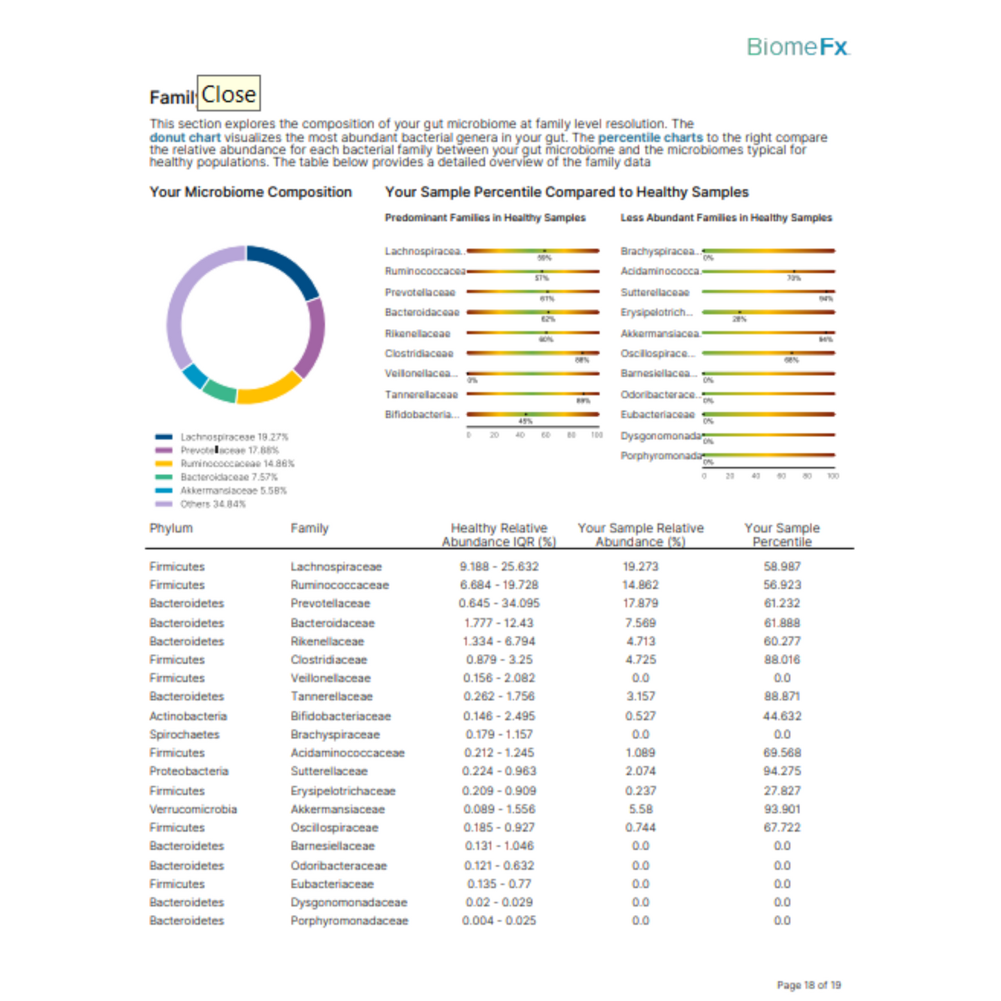 Biome FX Stool Kit Sample Report 1