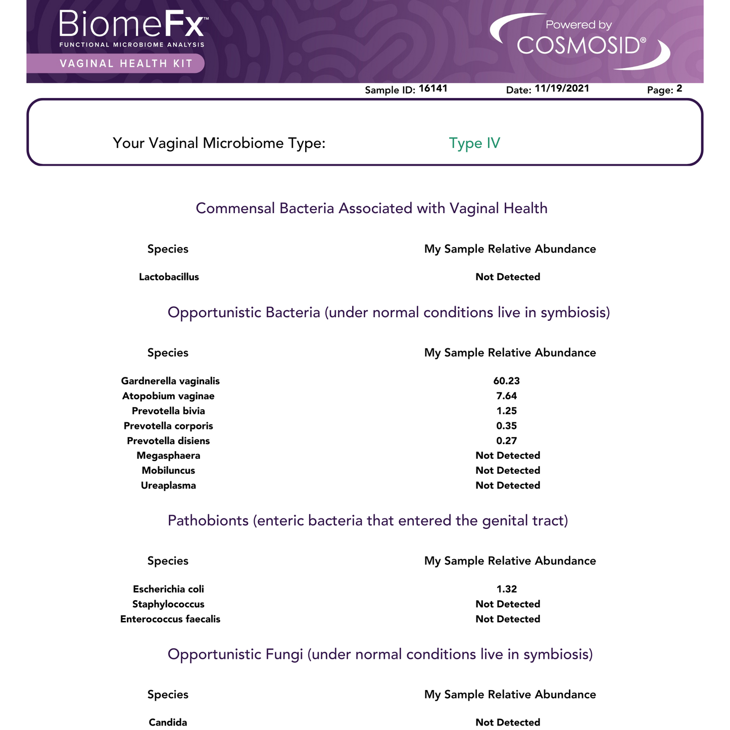 Biome FX Vaginal Health Microbiome Labs Kit Sample Report Page 2