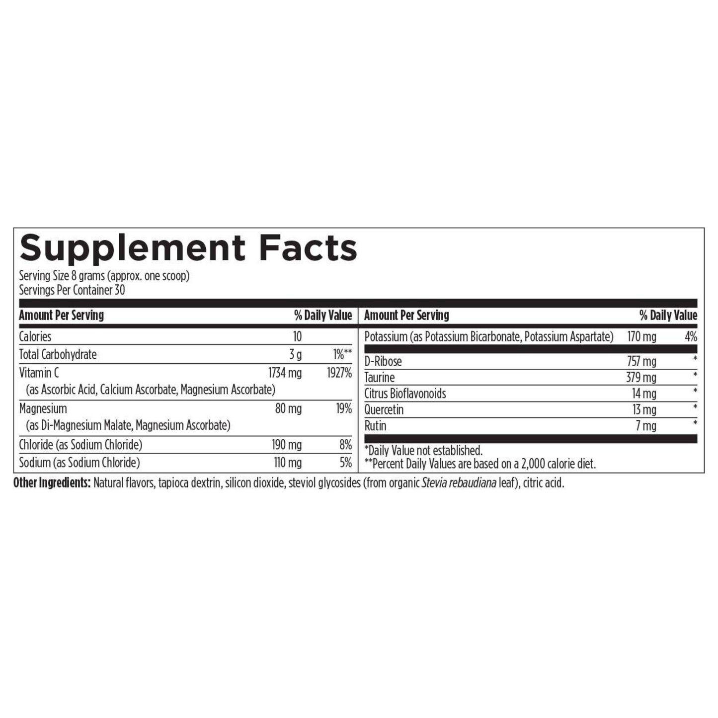 Designs For Health Electrolyte Synergy Ingredients