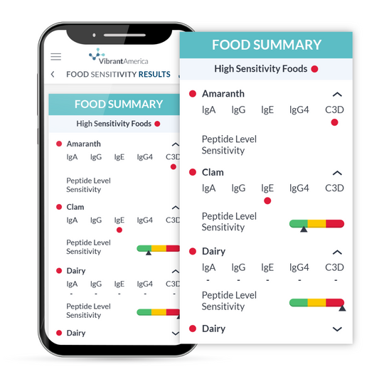 Food Sensitivity Complete by Vibrant Wellness