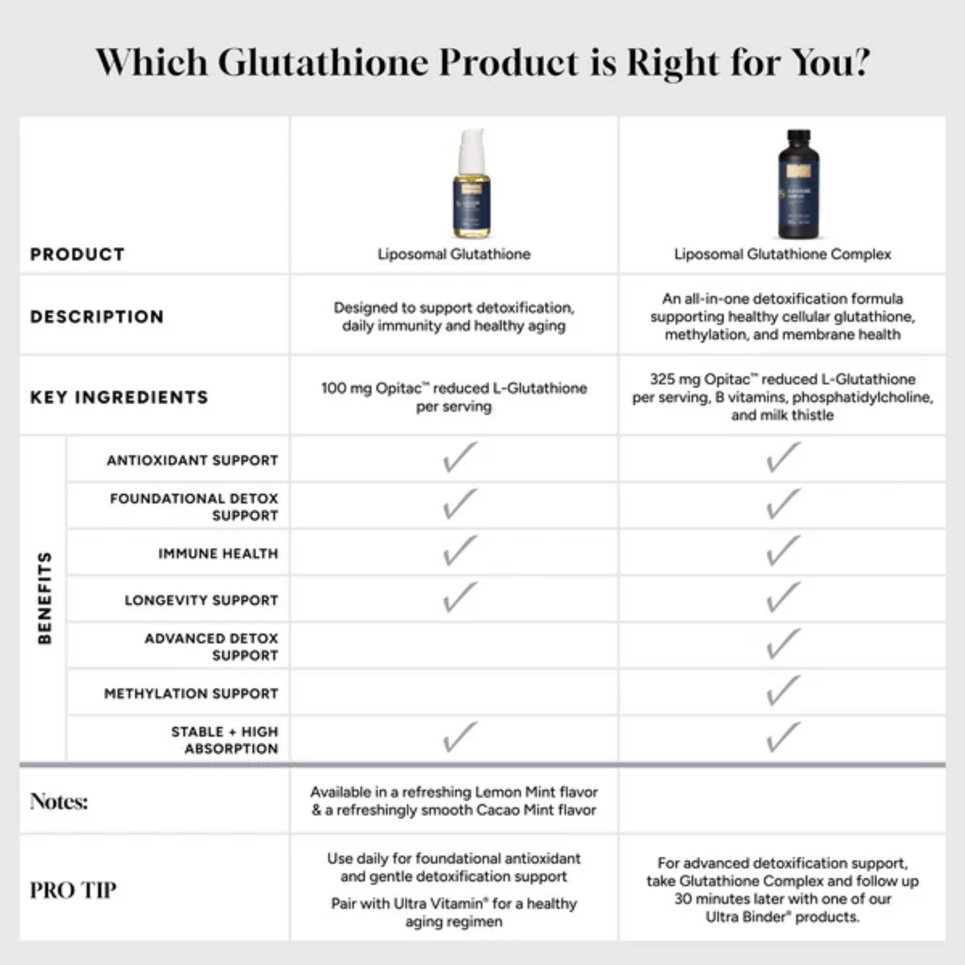 Glutathione for detox