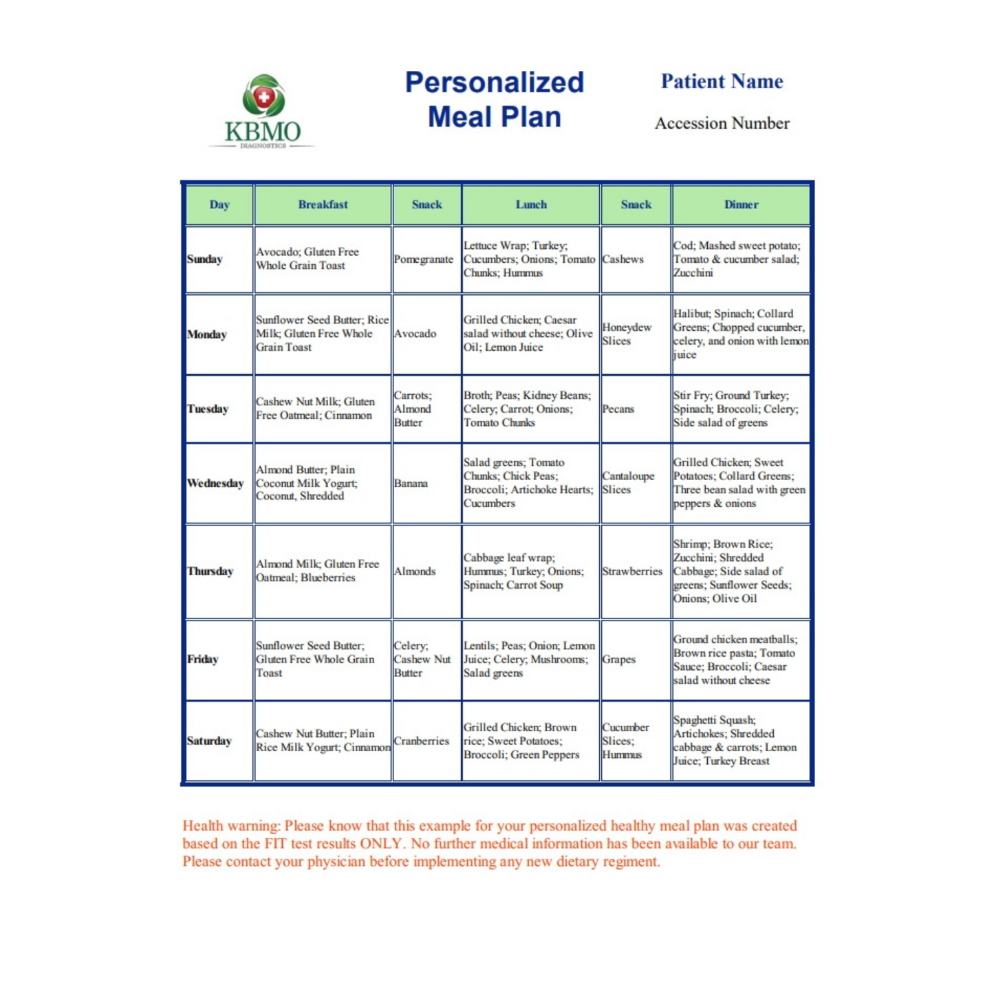 KBMO Diagnostics Fit 132 Meal Plan Page 2