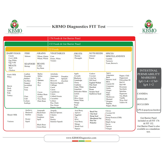 KBMO Diagnostics Fit 176 Test 
Food We Test