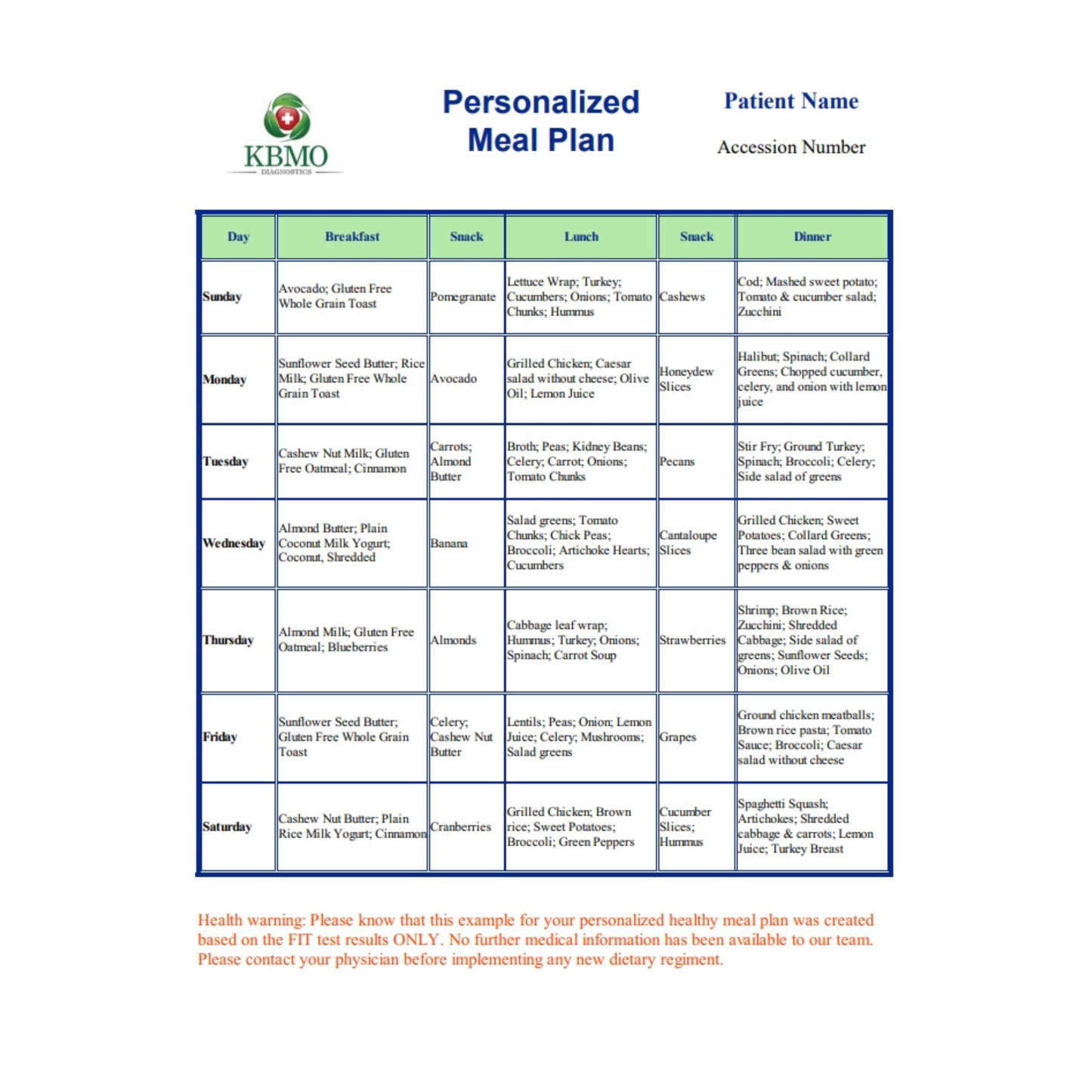 KBMO Diagnostics Fit 176 Test Meal Plan Page 2
