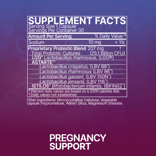 Pregnancy Support Microbiome Labs Ingredients