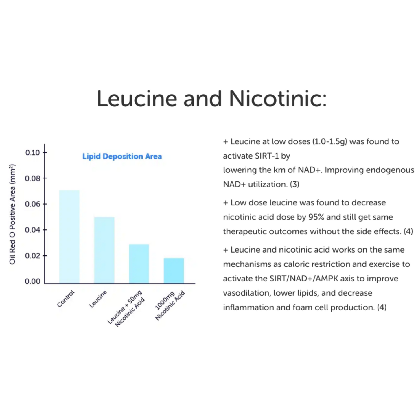 Sytrinol NuBioAge Results