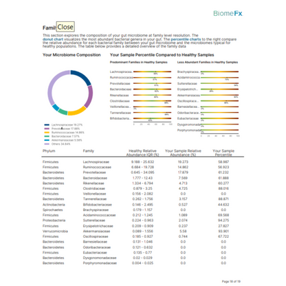 Biome FX Stool Kit Sample Report 1