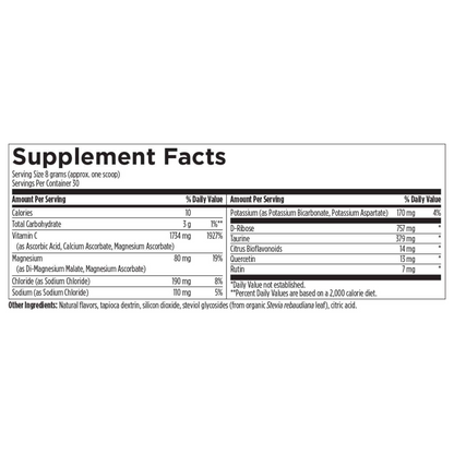 Designs For Health Electrolyte Synergy Ingredients