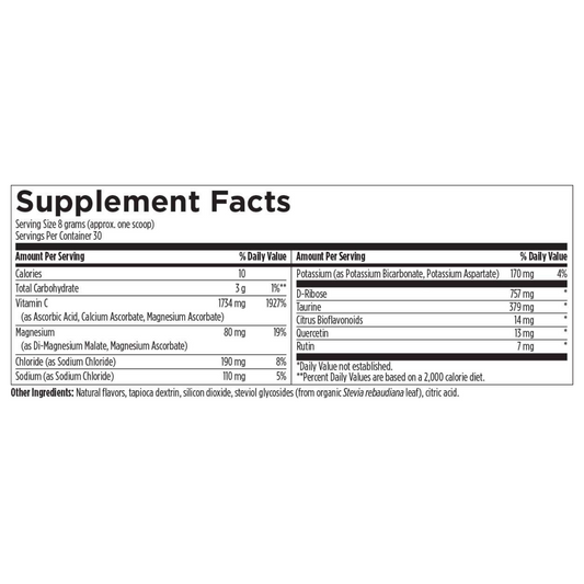 Designs For Health Electrolyte Synergy Ingredients