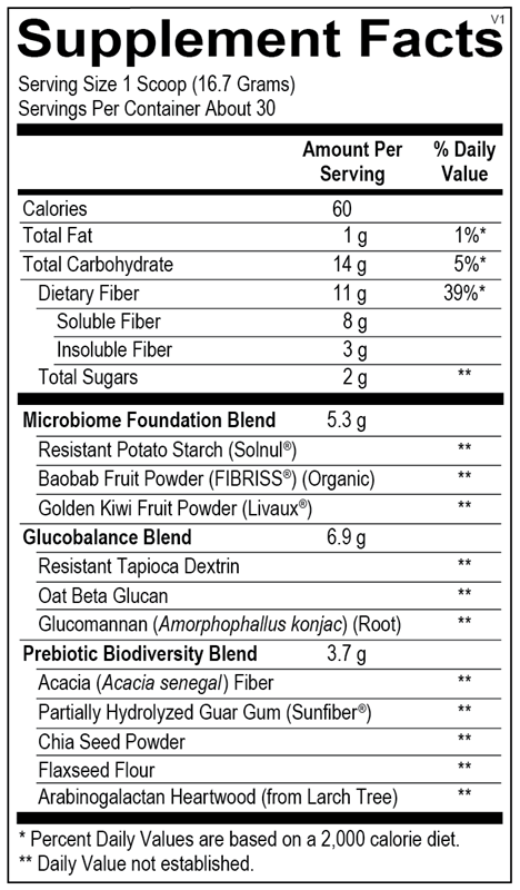 Fiber MGP by Ortho Molecular