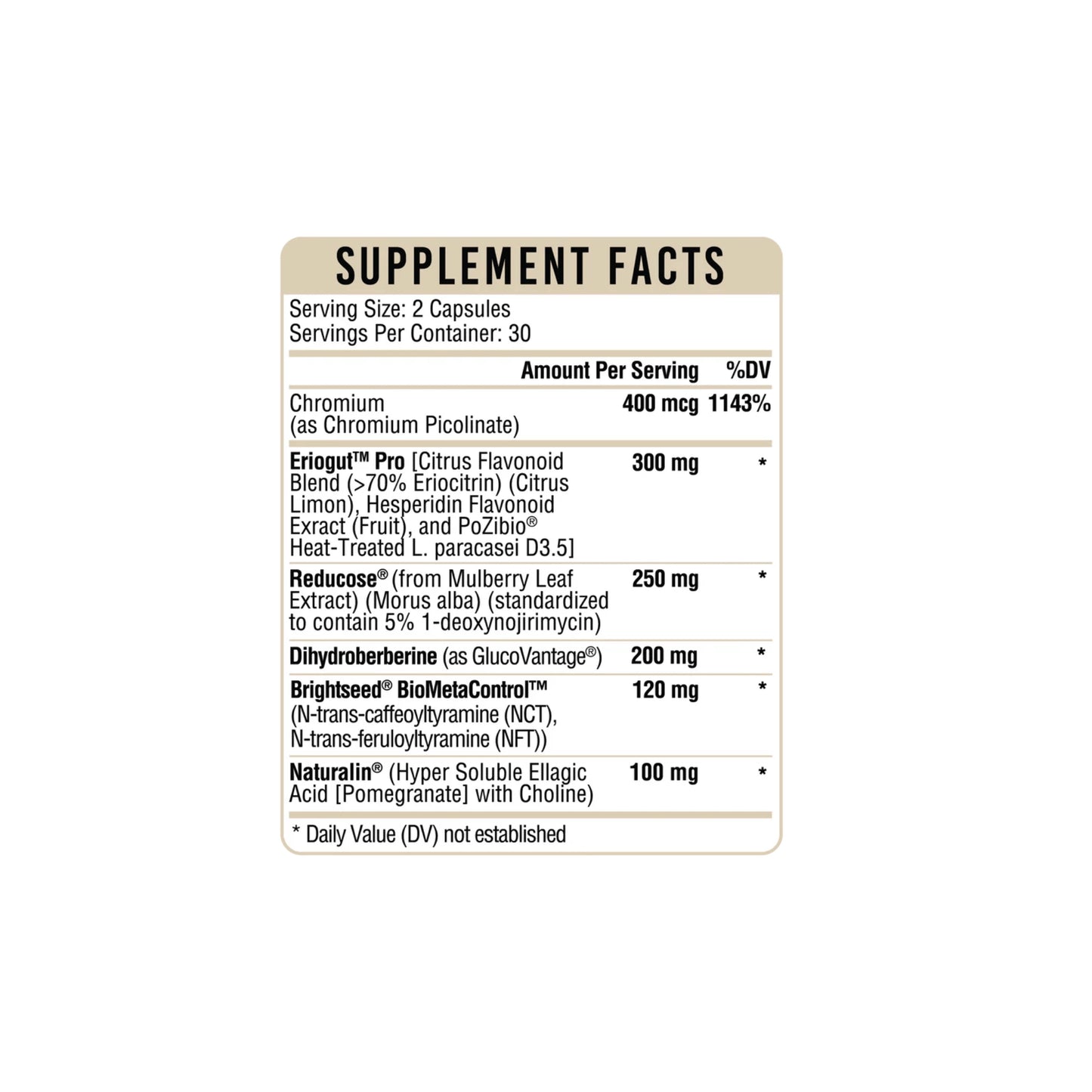 GlucoPrime label detailing the 300mg Eriogut Pro, 200mg GlucoVantage, and 250mg Reducose dosages