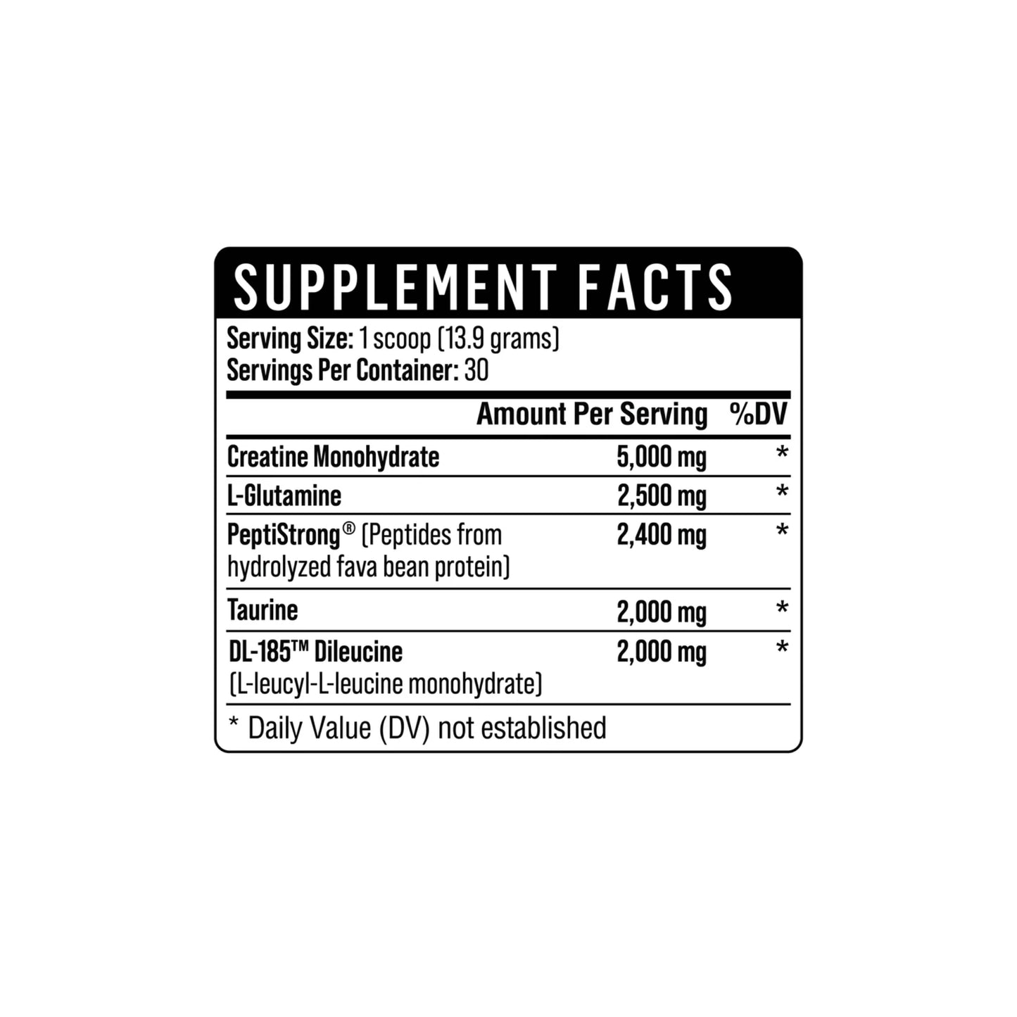 Supplement facts panel of Prime Strength 2.0 by Healthgevity
