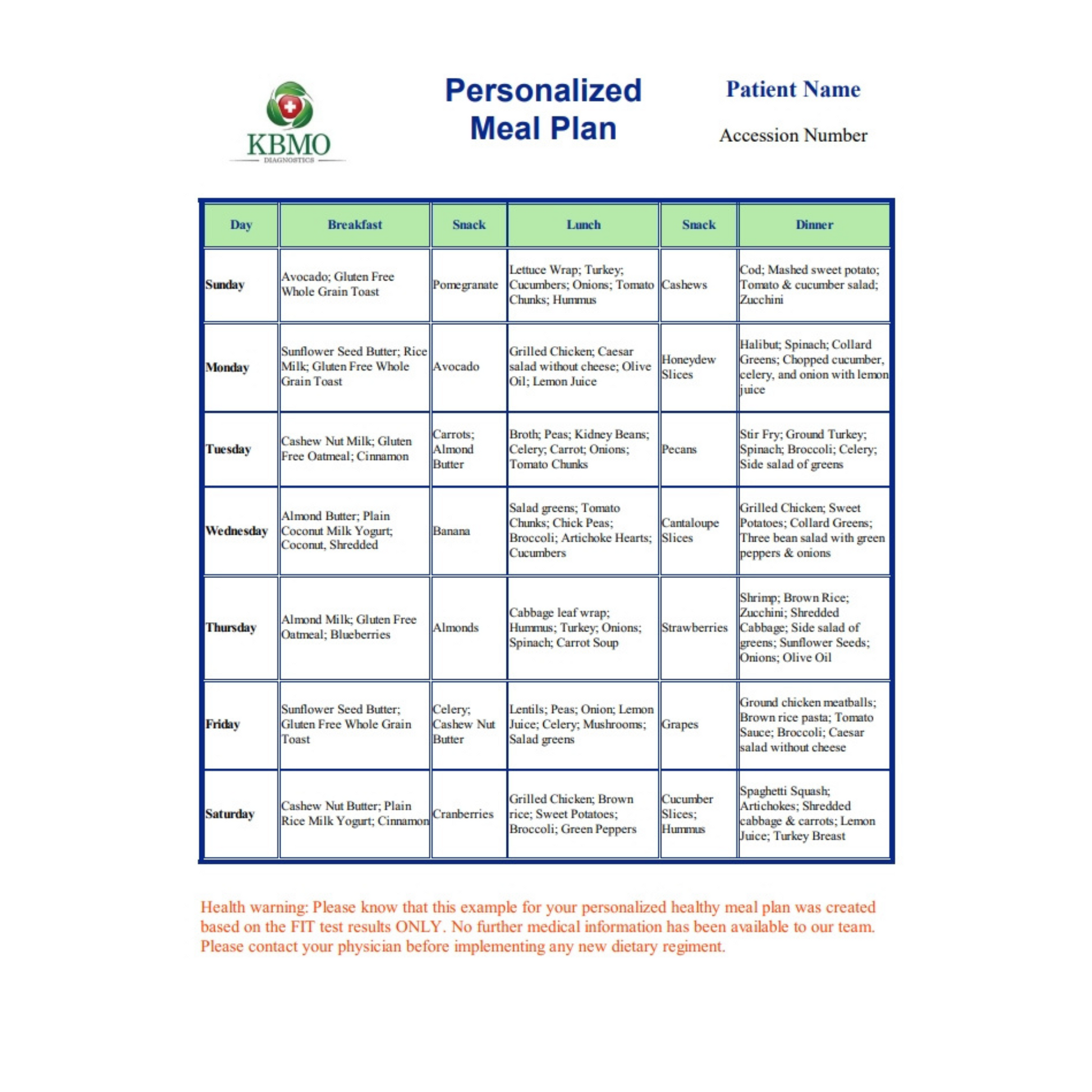 KBMO Diagnostics Fit 132 Meal Plan Page 2