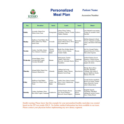 KBMO Diagnostics Fit 132 Meal Plan Page 2
