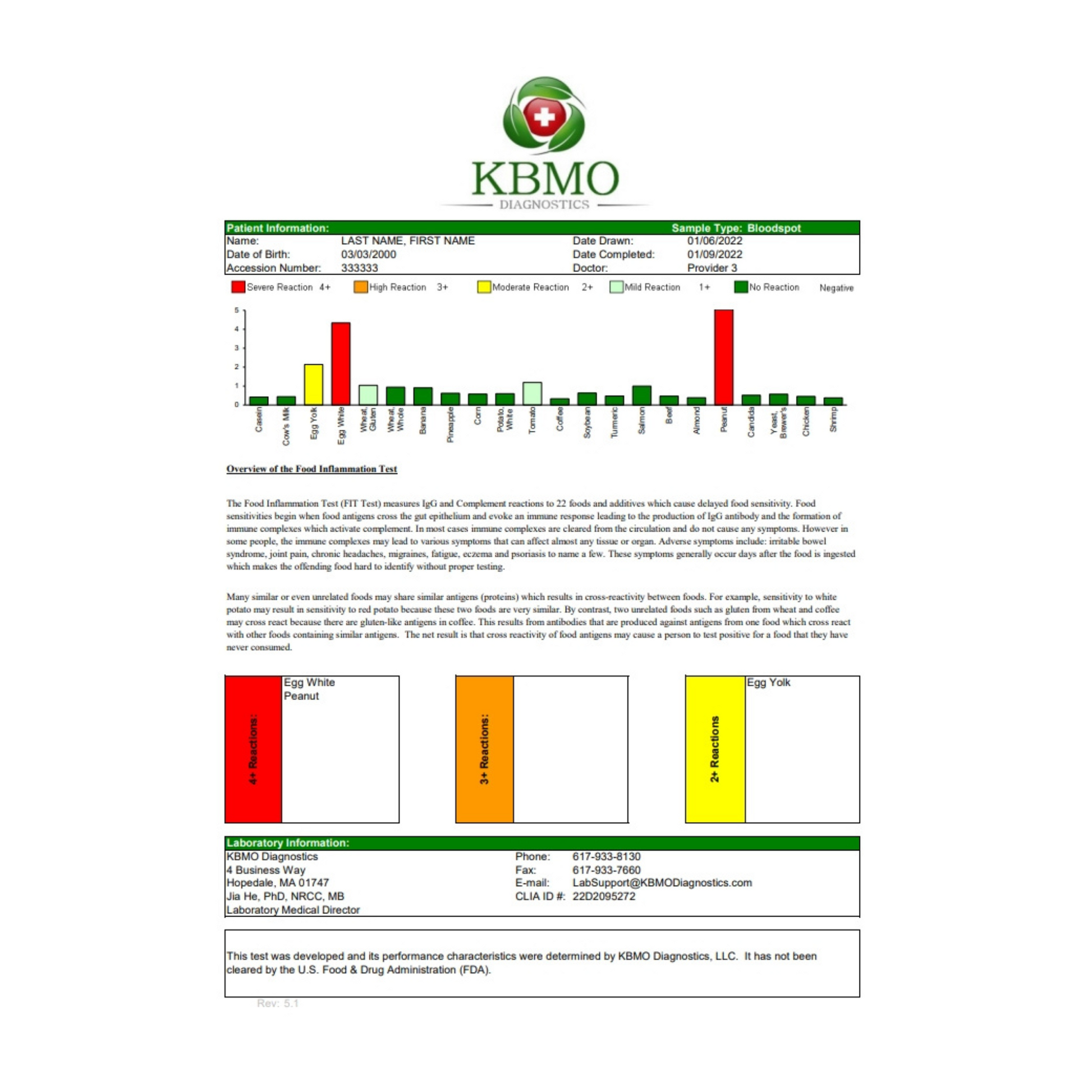 KBMO Diagnostics Fit 22 Patient Results