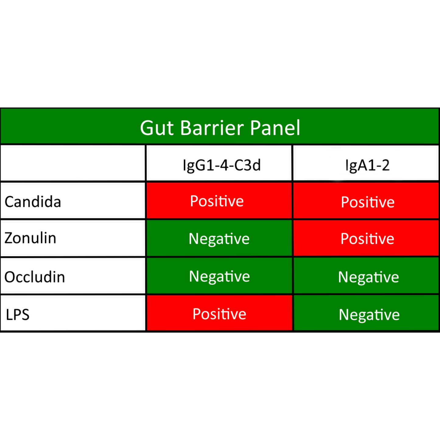 KBMO Diagnostics Gut Barrier Panel