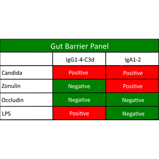 KBMO Diagnostics Gut Barrier Panel
