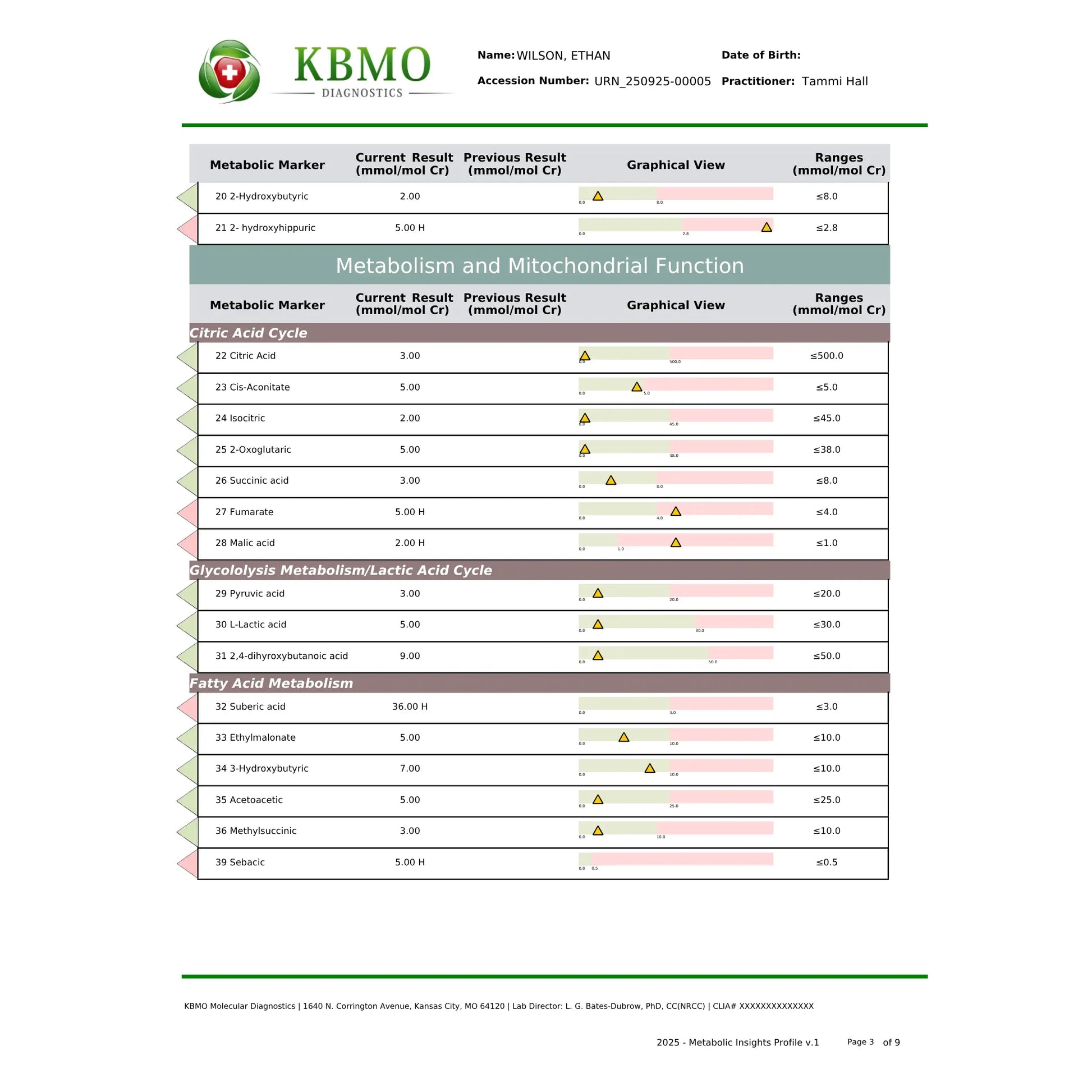 KBMO Diagnostics MIP Test example patient report showing the microbial inflammation protein levels across various bacterial markers to indicate gut barrier integrity and systemic immune response