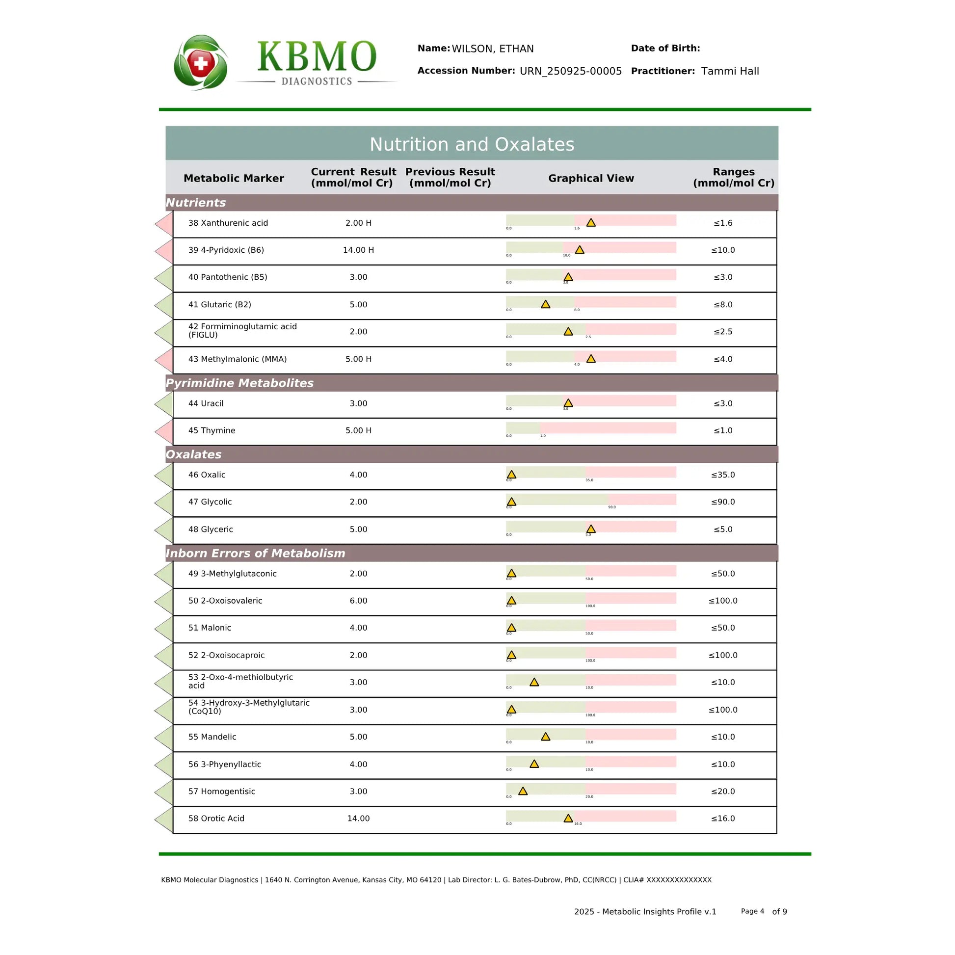 KBMO Diagnostics MIP Test example patient report showing the microbial inflammation protein levels across various bacterial markers to indicate gut barrier integrity and systemic immune response