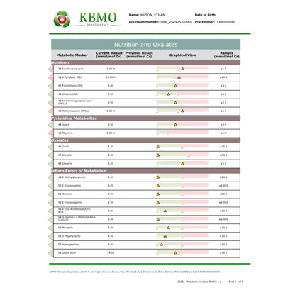 KBMO Diagnostics MIP Test example patient report showing the microbial inflammation protein levels across various bacterial markers to indicate gut barrier integrity and systemic immune response