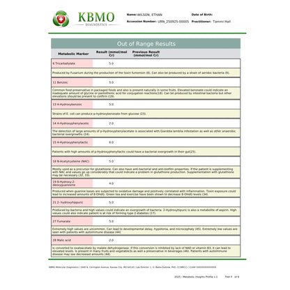 KBMO Diagnostics MIP Test example patient report showing the microbial inflammation protein levels across various bacterial markers to indicate gut barrier integrity and systemic immune response