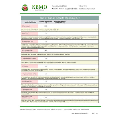 KBMO Diagnostics MIP Test example patient report showing the microbial inflammation protein levels across various bacterial markers to indicate gut barrier integrity and systemic immune response