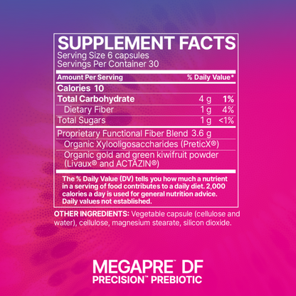Mega Pre DF Microbiome Labs Ingredients