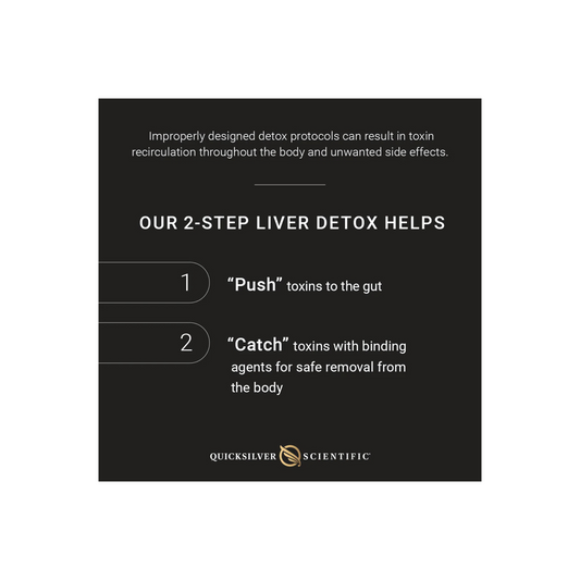 Quicksilver Scientific PushCatch® Detox System 2-step liver detox infographic, showing toxin mobilization and binding for safe elimination