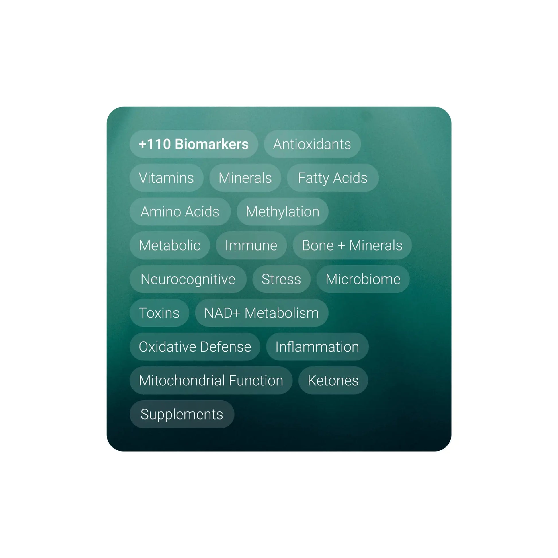Graphic detailing 110+ biomarkers tested