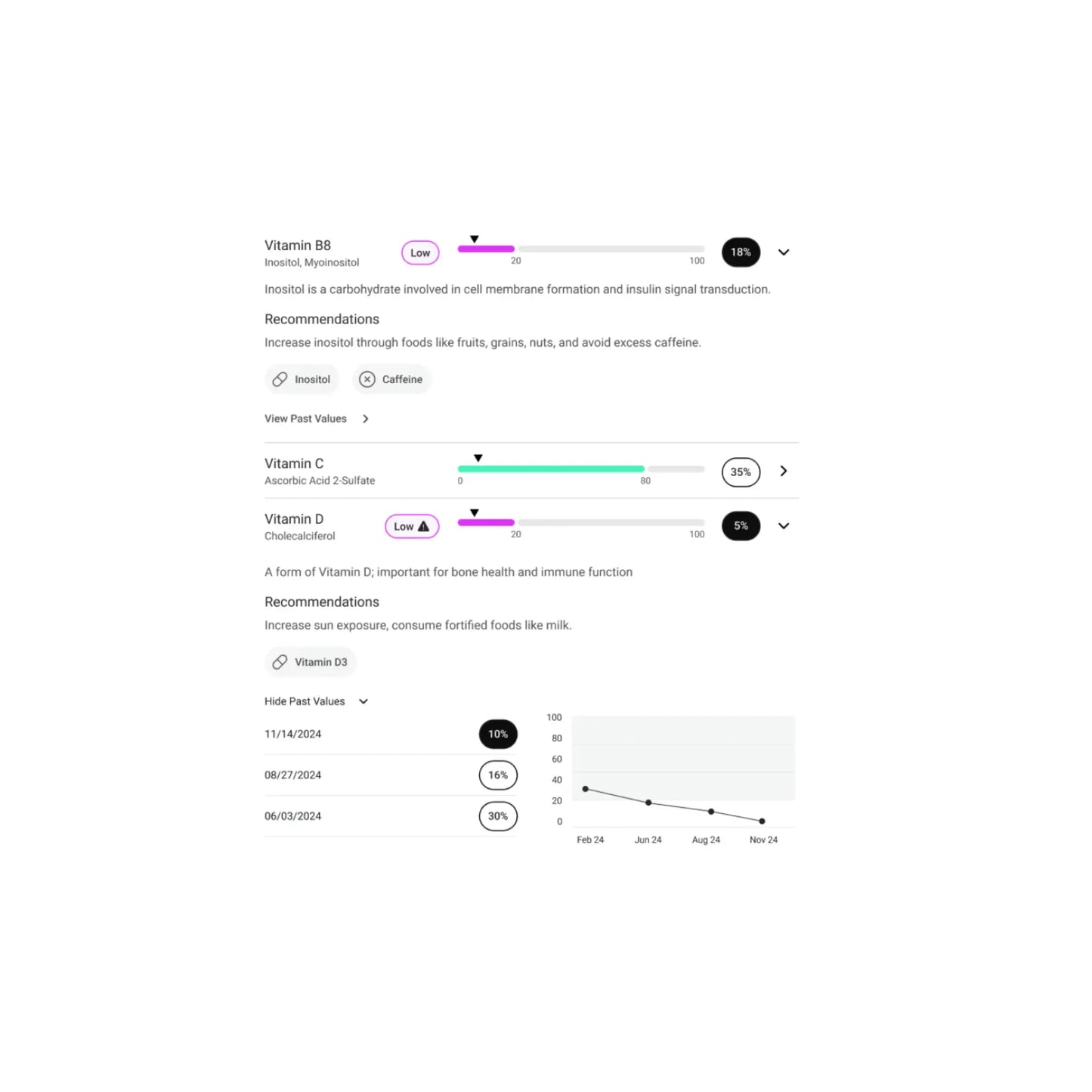 Graphic showing example patient results panel