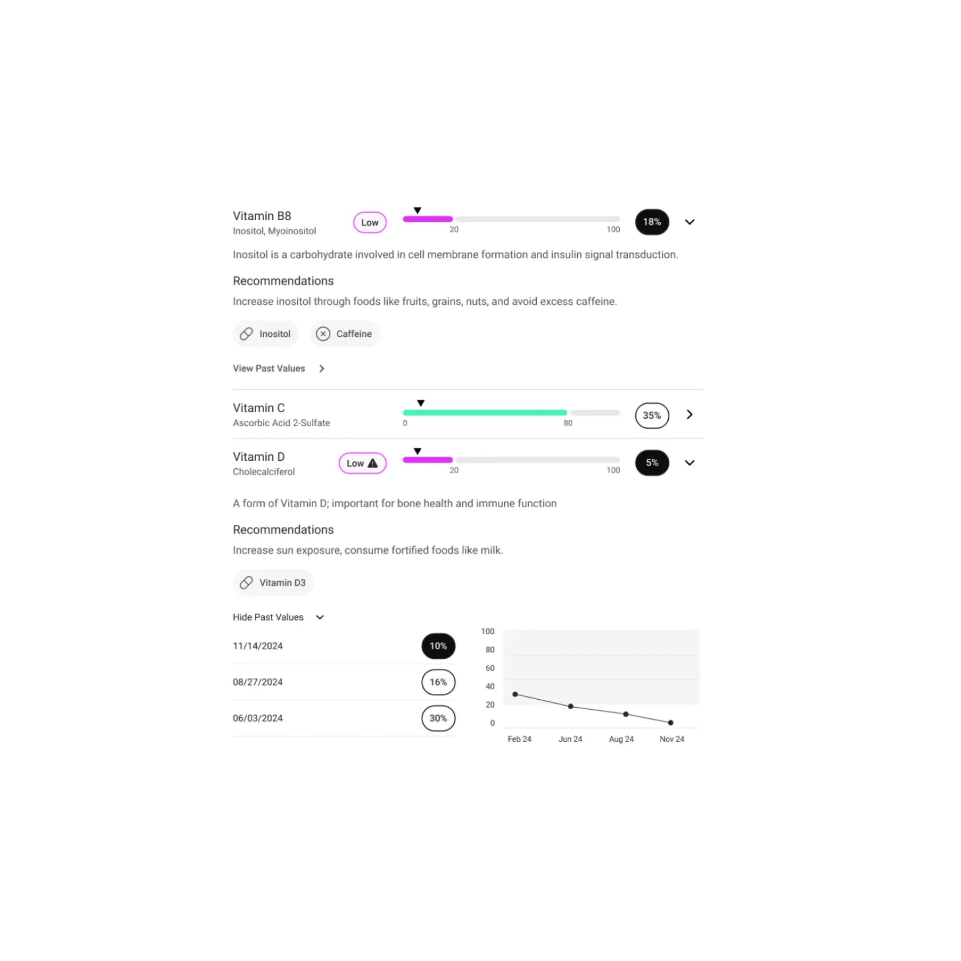 Graphic showing example patient results panel