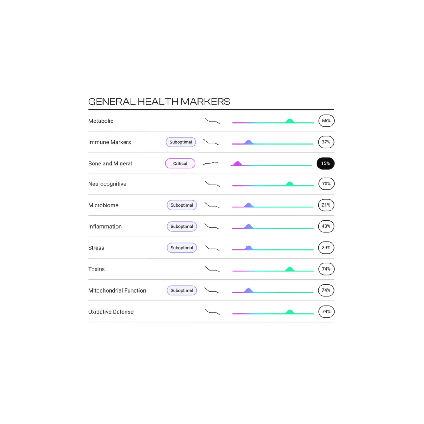Graphic showing example patient results panel