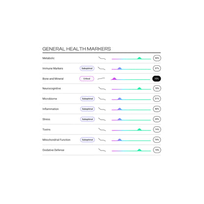 Graphic showing example patient results panel