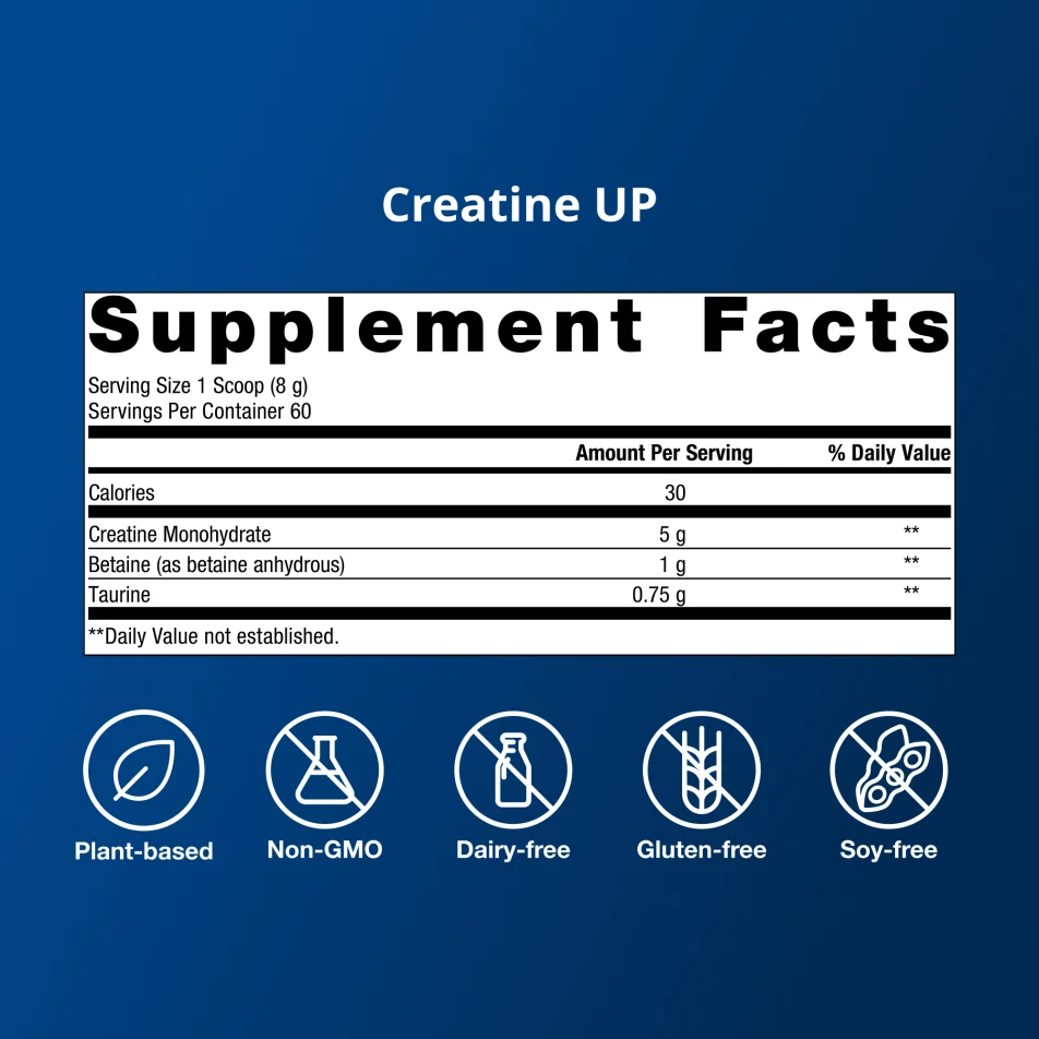 Muscle Gains Bundle By Metagenics