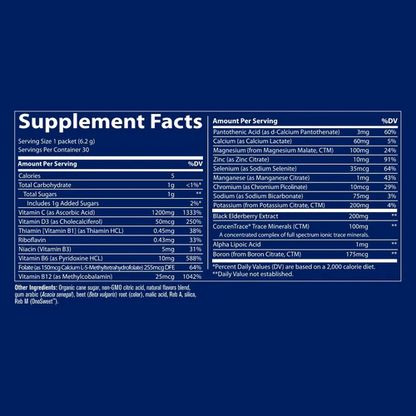 Power Pak + Immunity by Trace Minerals