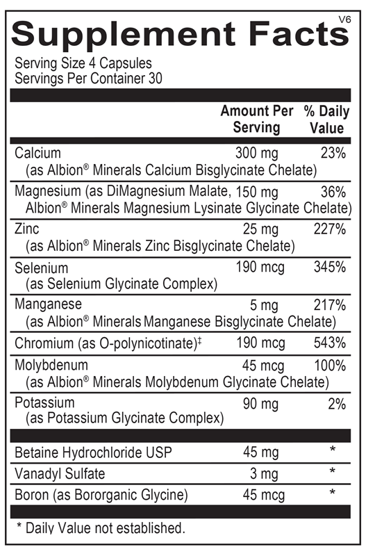 Reacted MultiMin by Ortho Molecular